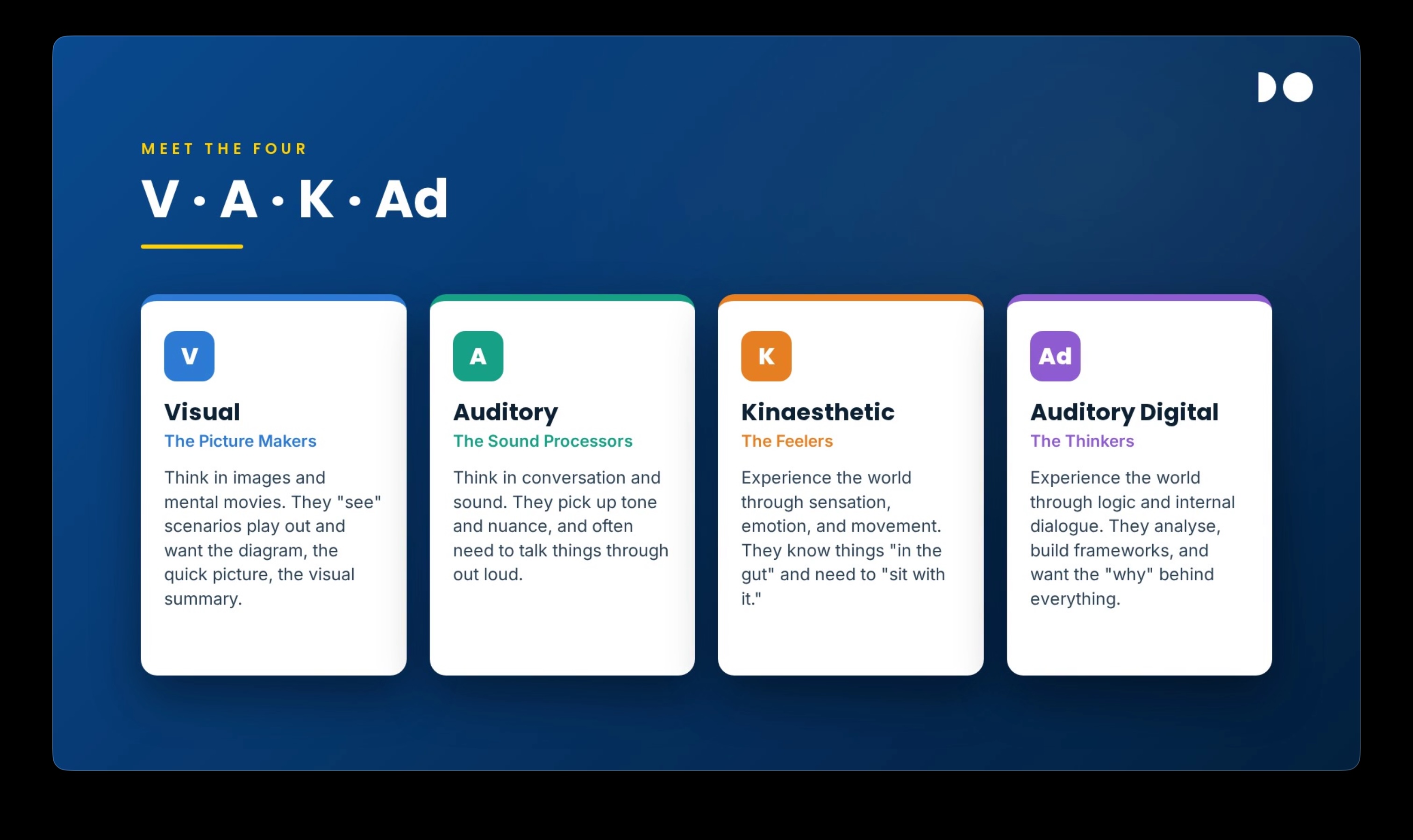 Meet the Four: Visual, Auditory, Kinaesthetic, Auditory Digital