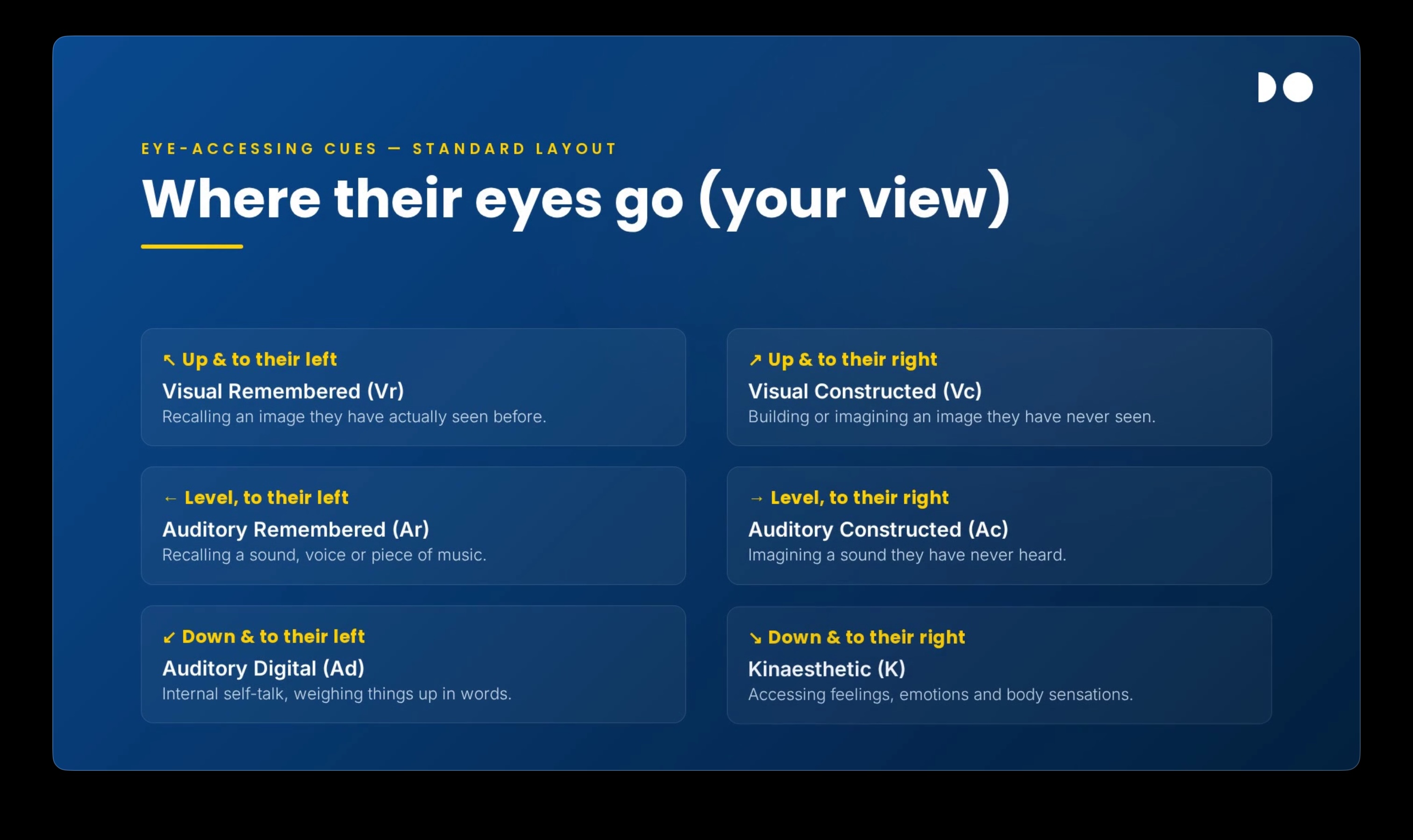 Eye-Accessing Cues Map